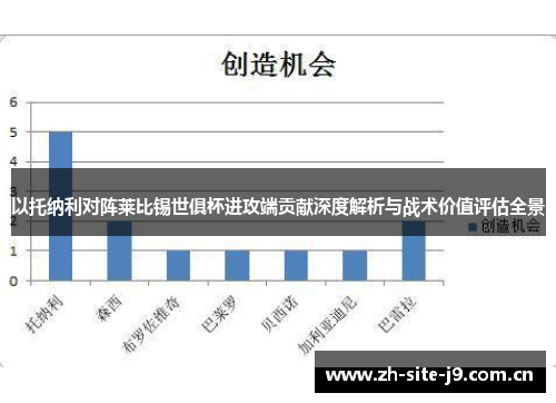以托纳利对阵莱比锡世俱杯进攻端贡献深度解析与战术价值评估全景 以托纳利对阵莱比锡世俱杯进攻端贡献深度解析与战术价值评估全景